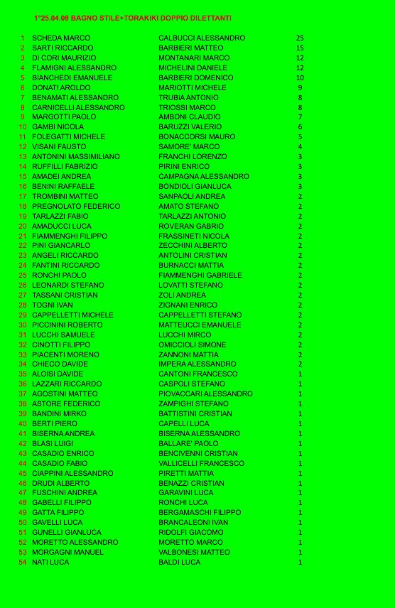 Foglio1a