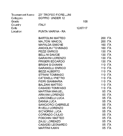 UNDER12RIfiorellini17xls