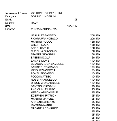 UNDER14RIfiorellini17xls