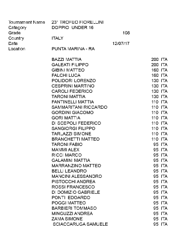 UNDER16RIfiorellini17xls